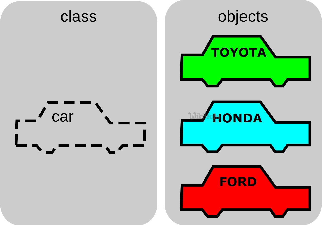  python oop car class and object